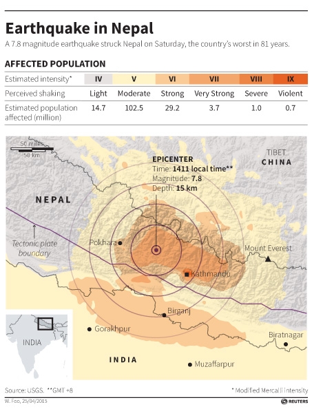 Map The earthquakes that rocked Nepal over the weekend were a result of the ongoing impact of the Indian subcontinent smashing into Asia at roughly 2 centimeters a year.